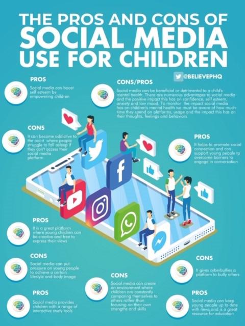 Social media